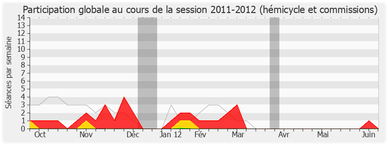 Participation globale-20112012 de Jean-Pierre Schosteck