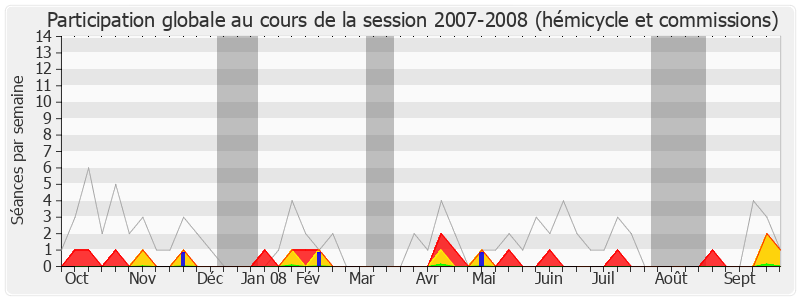 Participation globale-20072008 de Jean-René Marsac