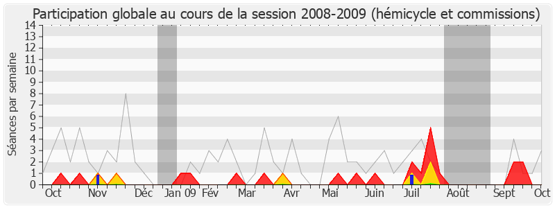 Participation globale-20082009 de Jean-René Marsac