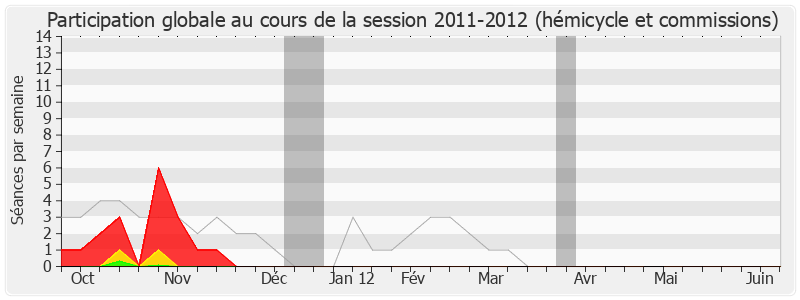 Participation globale-20112012 de Jean Roatta