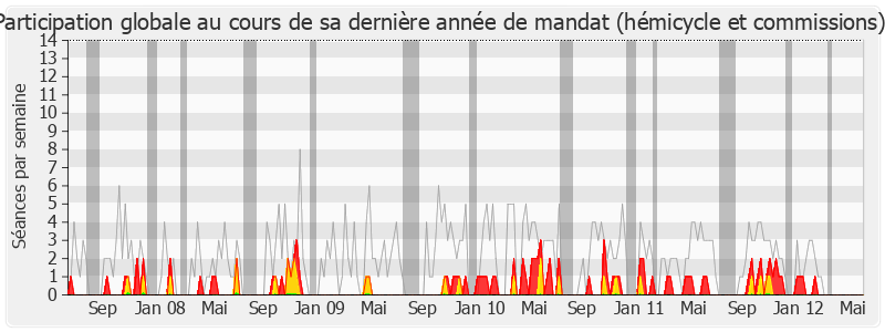 Participation globale-legislature de Jean Ueberschlag