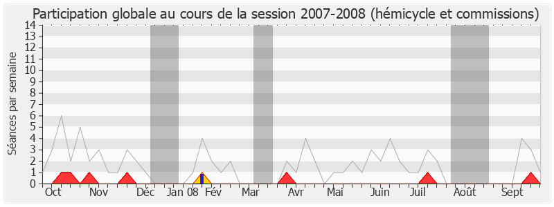 Participation globale-20072008 de Jean-Yves Bony