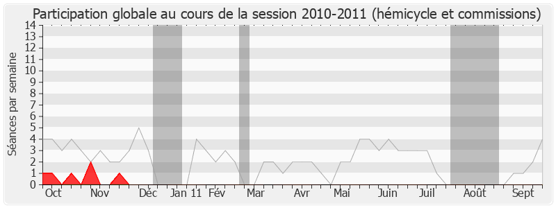 Participation globale-20102011 de Jean-Yves Bony