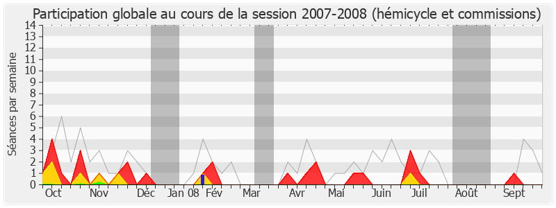 Participation globale-20072008 de Jean-Yves Cousin