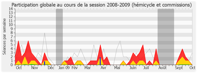 Participation globale-20082009 de Jean-Yves Cousin