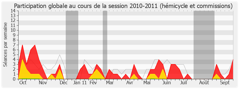 Participation globale-20102011 de Jean-Yves Cousin