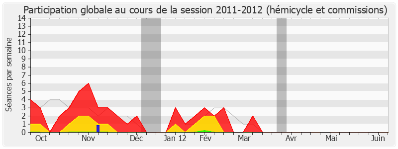 Participation globale-20112012 de Jean-Yves Cousin