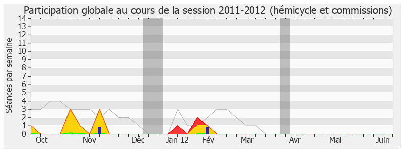 Participation globale-20112012 de Jeanny Marc