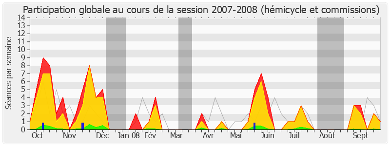 Participation globale-20072008 de Jérôme Chartier