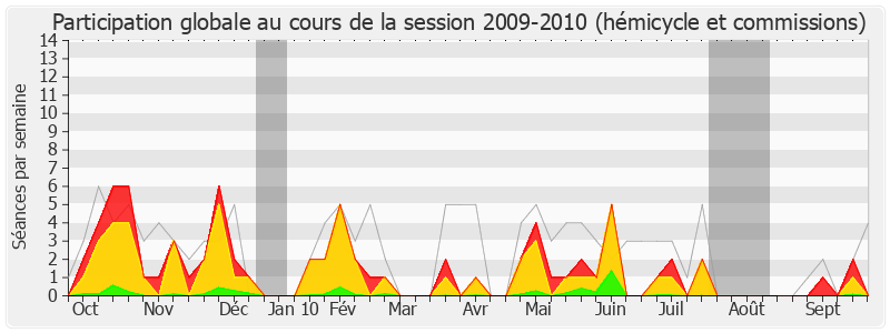 Participation globale-20092010 de Jérôme Chartier