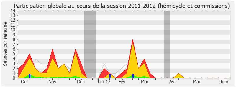 Participation globale-20112012 de Jérôme Chartier