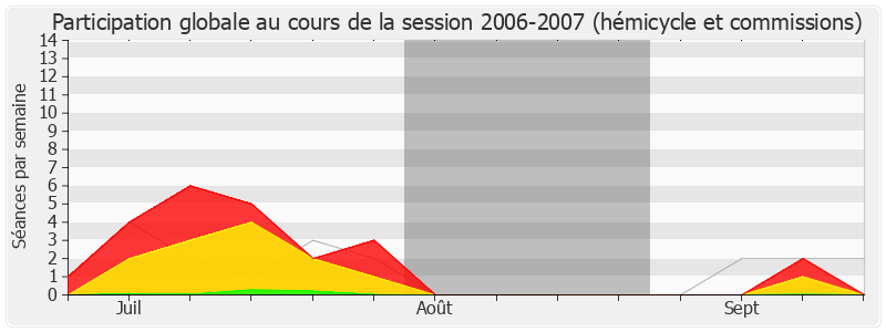 Participation globale-20062007 de Jérôme Lambert