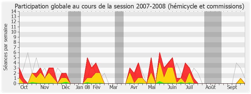 Participation globale-20072008 de Jérôme Lambert