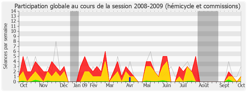 Participation globale-20082009 de Jérôme Lambert