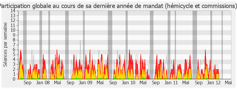 Participation globale-legislature de Jérôme Lambert