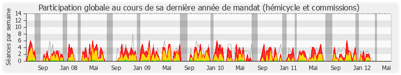 Participation globale-annee de Jérôme Lambert