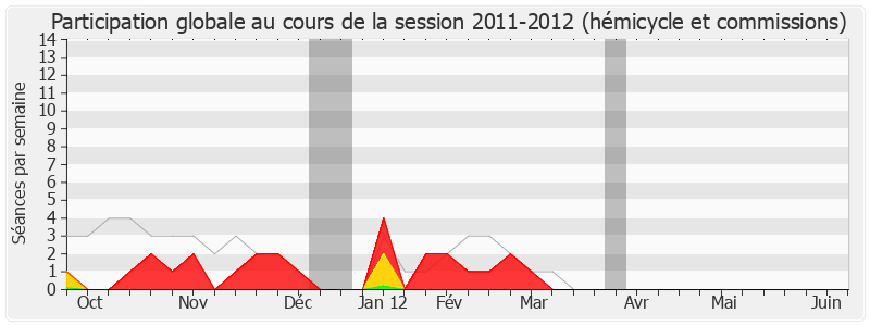 Participation globale-20112012 de Julien Dray