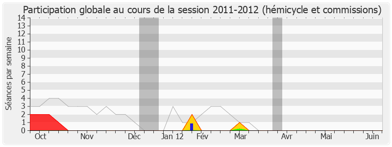 Participation globale-20112012 de Laurent Fabius