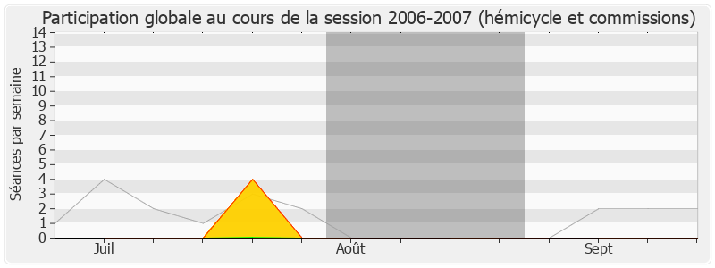 Participation globale-20062007 de Louis Cosyns