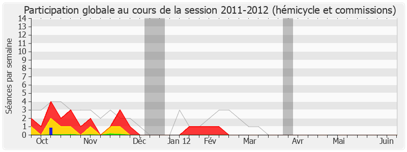 Participation globale-20112012 de Louis Cosyns