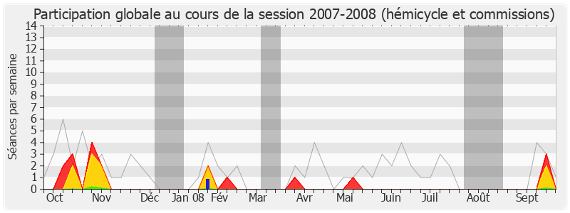 Participation globale-20072008 de Louis-Joseph Manscour