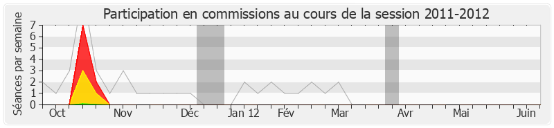 Participation commissions-20112012 de Louis-Joseph Manscour