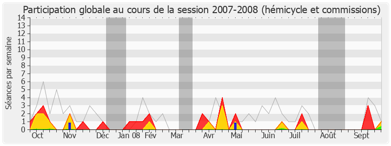 Participation globale-20072008 de Marc Bernier