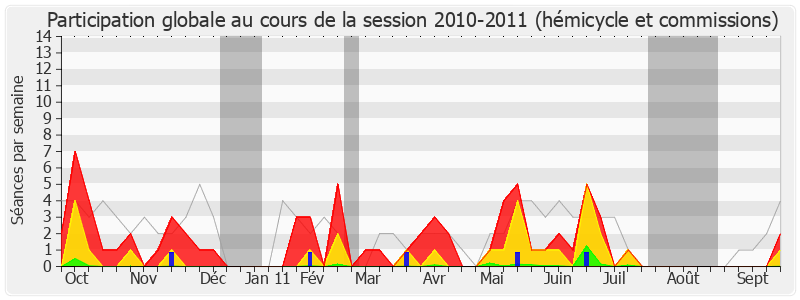 Participation globale-20102011 de Marc Dolez