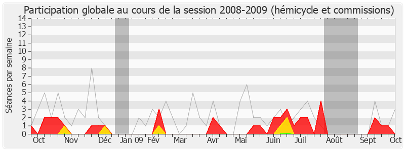 Participation globale-20082009 de Marc Francina