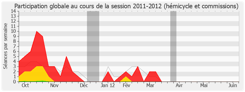 Participation globale-20112012 de Marc Francina