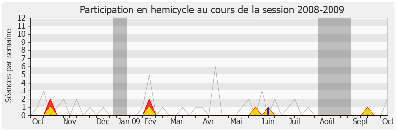 Participation hemicycle-20082009 de Marc Goua