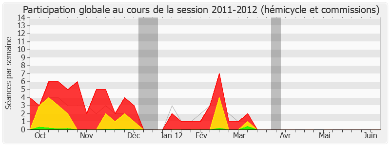 Participation globale-20112012 de Marc Goua