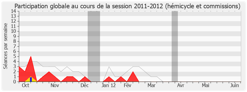 Participation globale-20112012 de Marc Joulaud