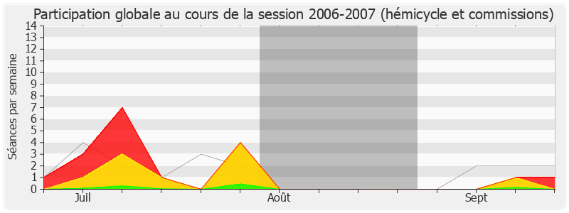 Participation globale-20062007 de Marc Le Fur