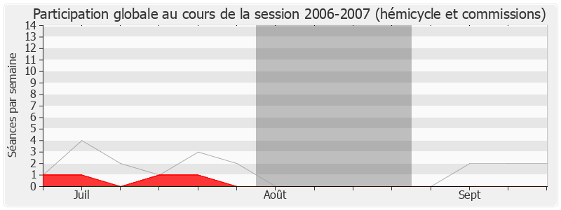 Participation globale-20062007 de Marcel Bonnot