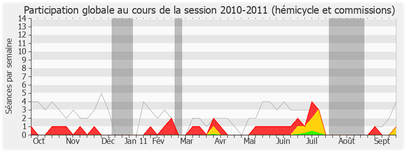 Participation globale-20102011 de Marcel Bonnot