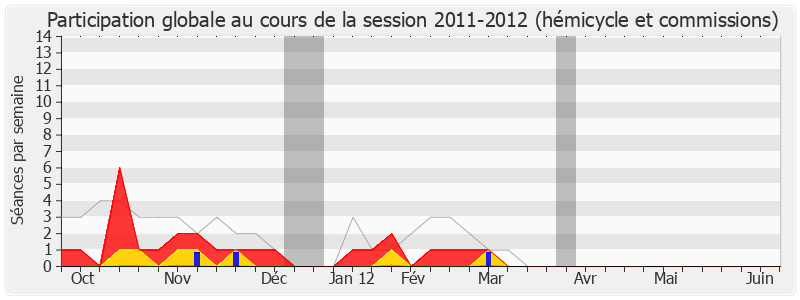 Participation globale-20112012 de Marcel Bonnot