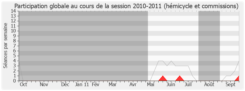 Participation globale-20102011 de Marie-Claude Marchand