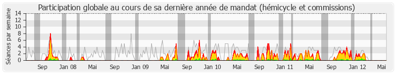 Participation globale-annee de Marie-Hélène Amiable