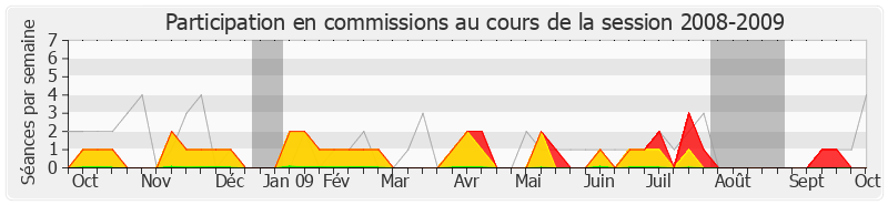 Participation commissions-20082009 de Marie-Jo Zimmermann
