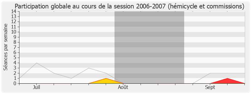 Participation globale-20062007 de Marie-Josée Roig