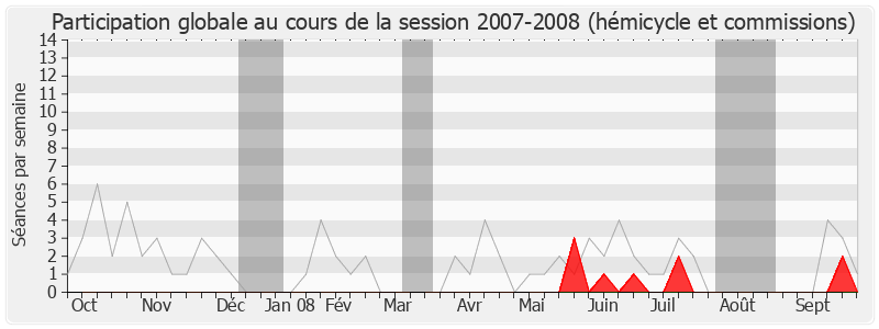 Participation globale-20072008 de Marie-Josée Roig