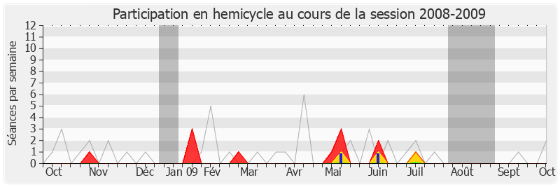 Participation hemicycle-20082009 de Marie-Josée Roig