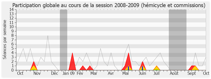 Participation globale-20082009 de Marie-Josée Roig