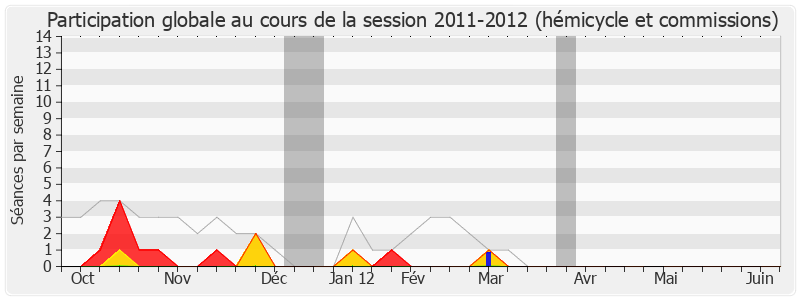 Participation globale-20112012 de Marie-Josée Roig