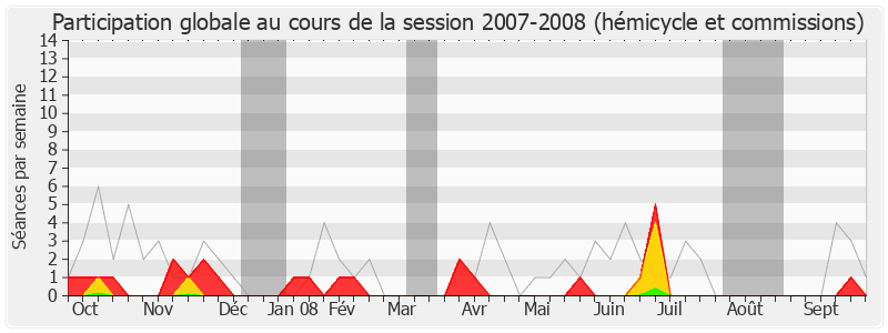 Participation globale-20072008 de Marie-Line Reynaud