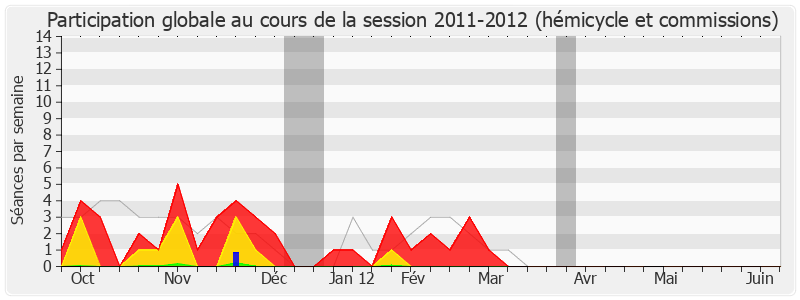 Participation globale-20112012 de Marie-Line Reynaud