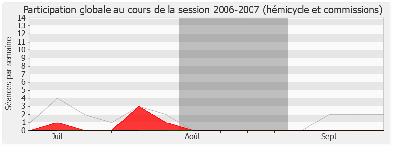 Participation globale-20062007 de Marie-Lou Marcel