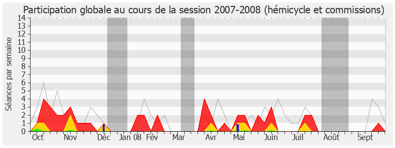 Participation globale-20072008 de Marie-Lou Marcel