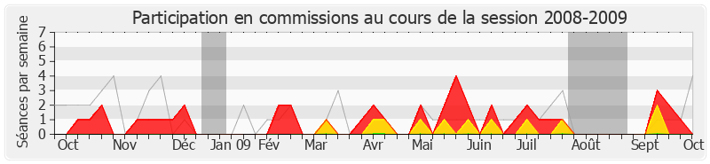 Participation commissions-20082009 de Marie-Lou Marcel